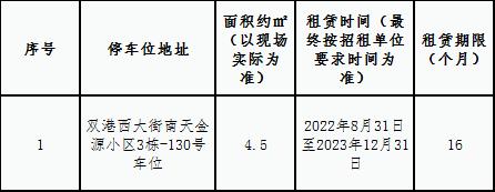 南天金源小区停车位租赁竞拍公告