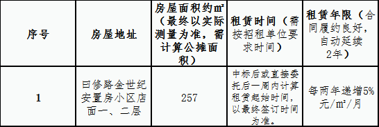 建设总公司金世纪安置房小区店面租赁竞拍公告