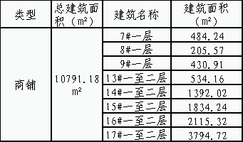 欧菲光二号园区商铺招租项目（第二次）