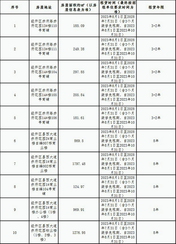 赤府花园安置房小区房屋租赁竞拍公告