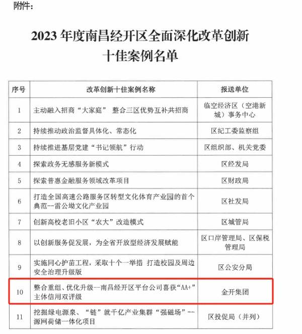 喜报！江南（中国）荣获2023年度经开区全面深化改革创新十佳案例
