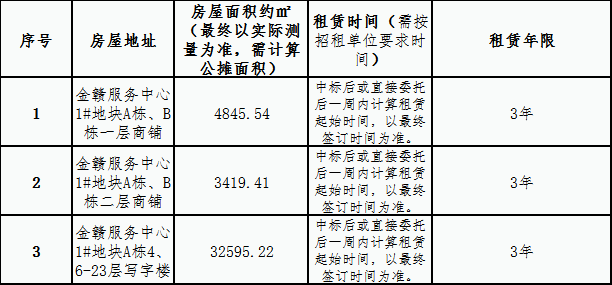 金赣服务中心 1#地块商铺、写字楼租赁竞拍公告
