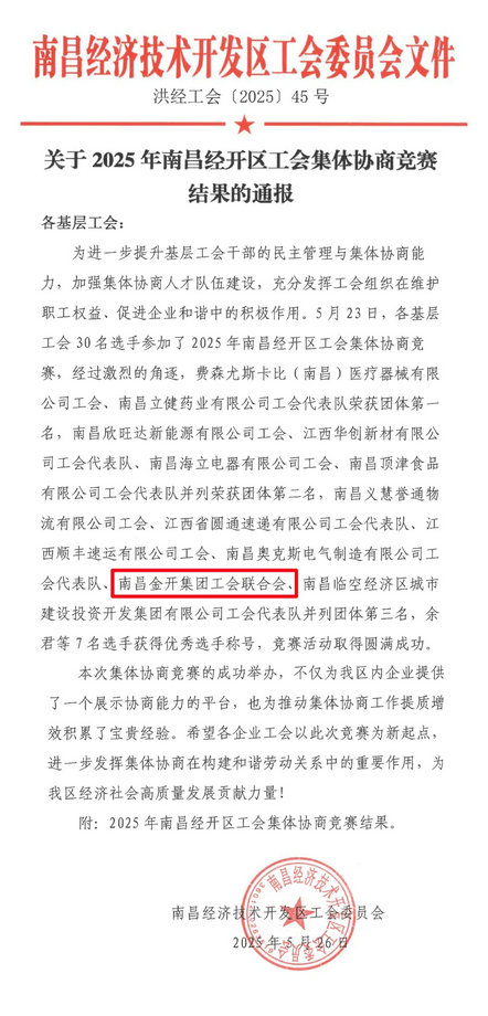 喜报！江南（中国）工会荣获经开区集体协商竞赛团体第三名